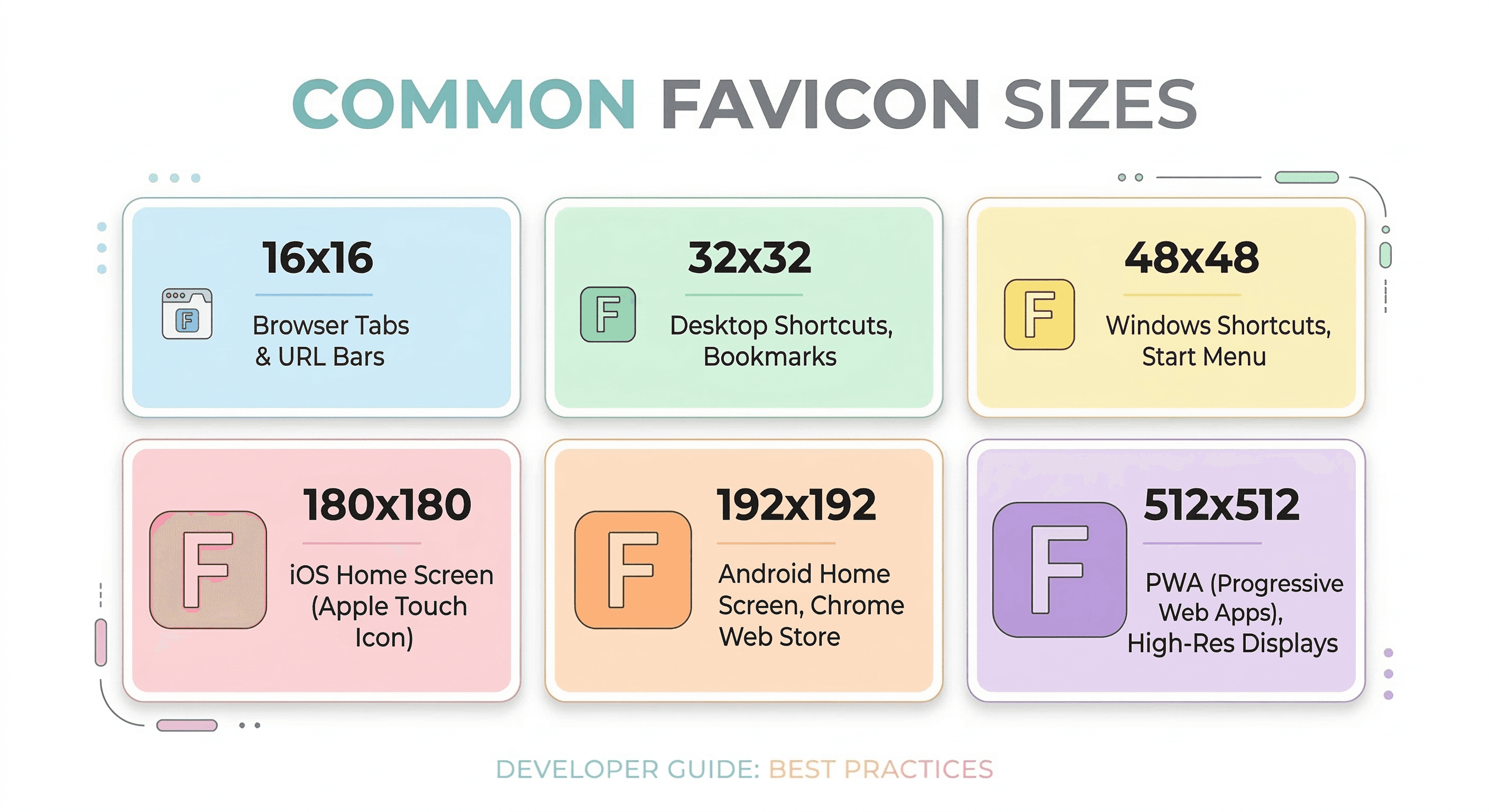 Grid illustration showing common favicon sizes including 16x16, 32x32, 48x48, 180x180, 192x192 and 512x512.